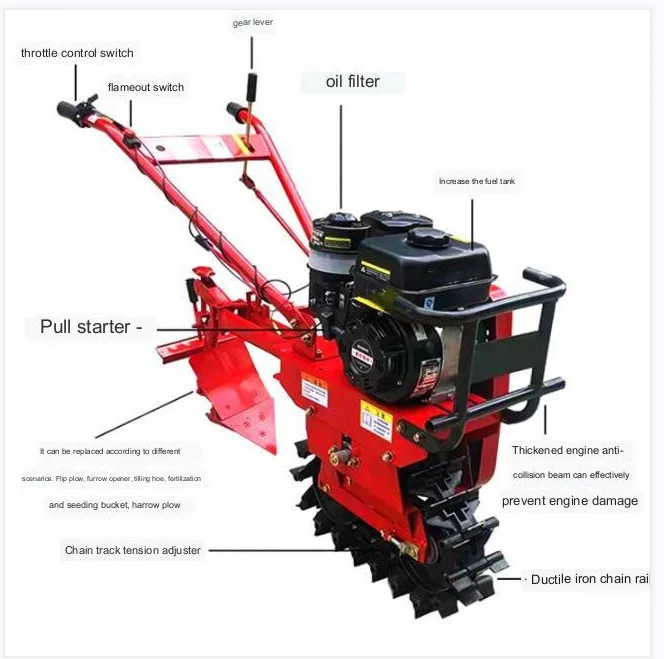 Agricultural   Farm Machinery  - огляд і ціна Organic Farming In Agriculture