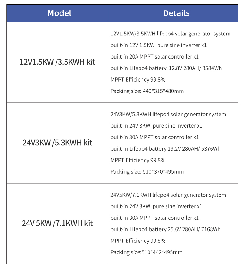 All-in-one Solar Reliable 24V  - огляд і ціна Sustainable Agriculture/Farming